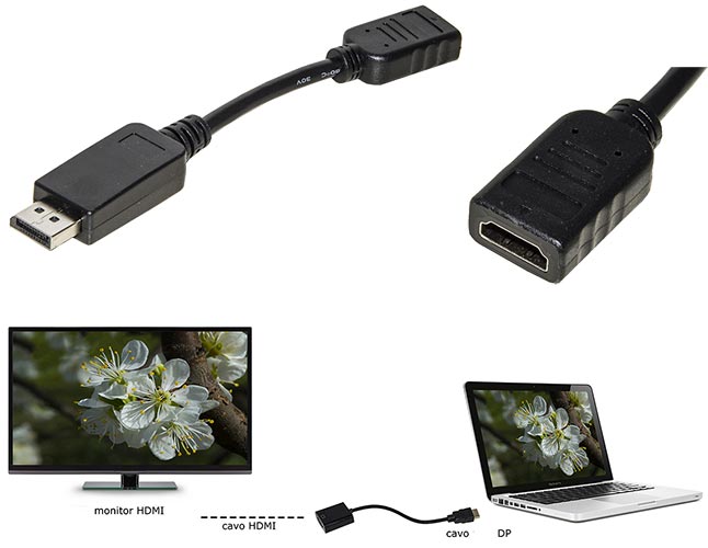Adattatore DisplayPort DP Maschio ad HDMI Femmina 4k